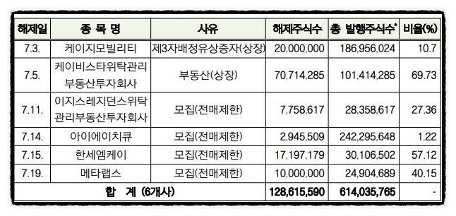 엠케이모빌리티 이미지