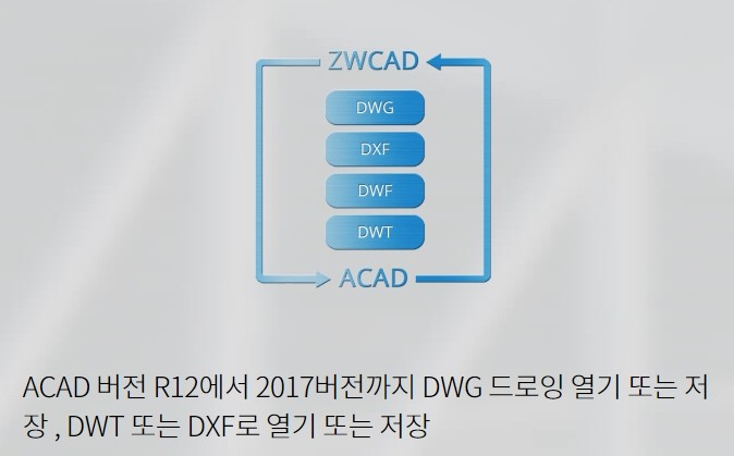 와이앤에스컨설팅 이미지