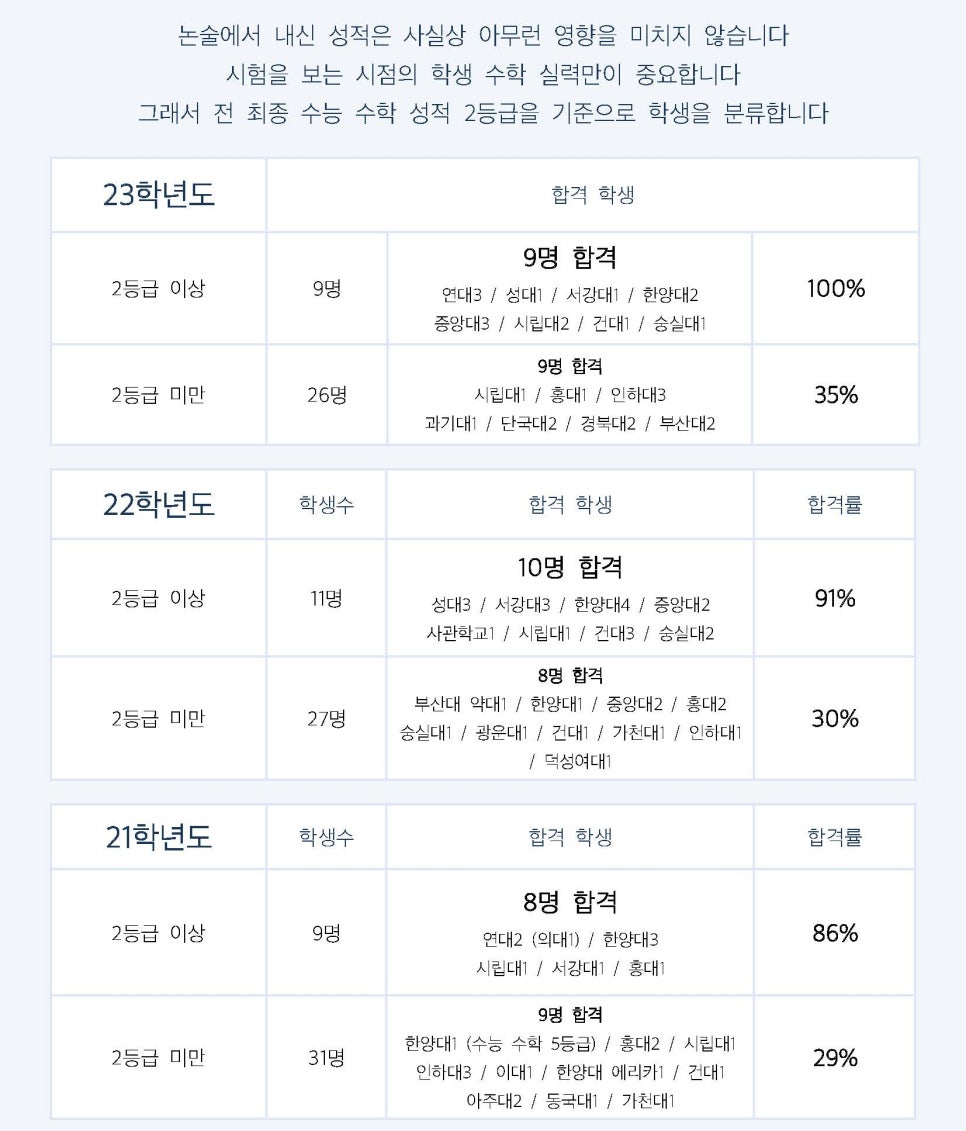 대치아이작수학전문학원 이미지