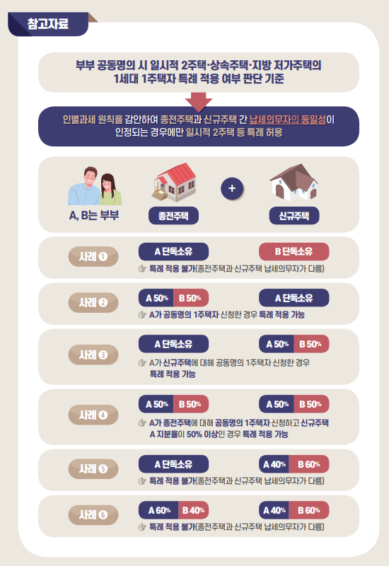 채움세무회계 이미지