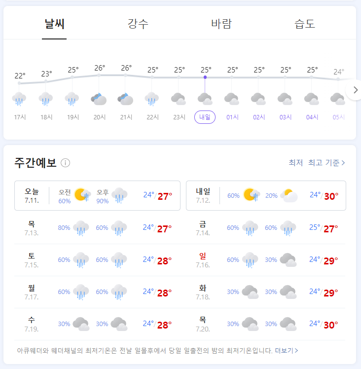 구도로 통닭 이미지