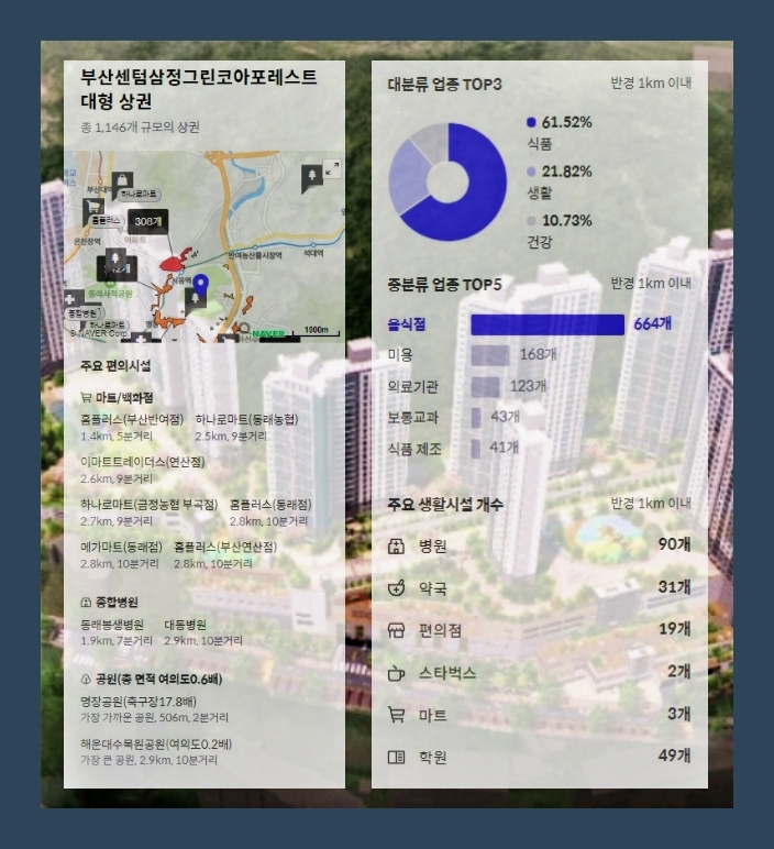 세명코아 이미지