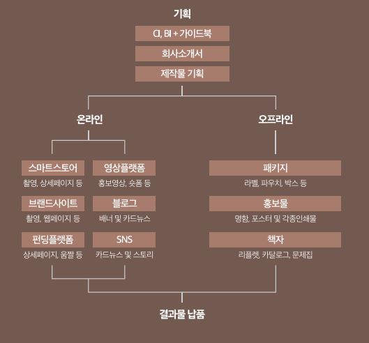 츄파방디 이미지