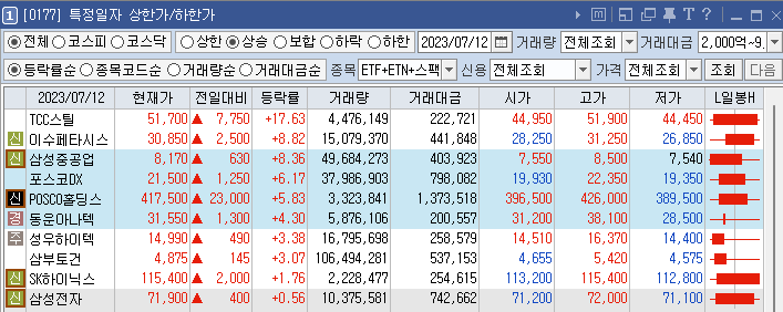 동운산업 이미지