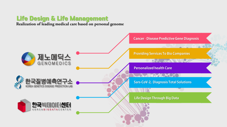 제노메딕스 이미지