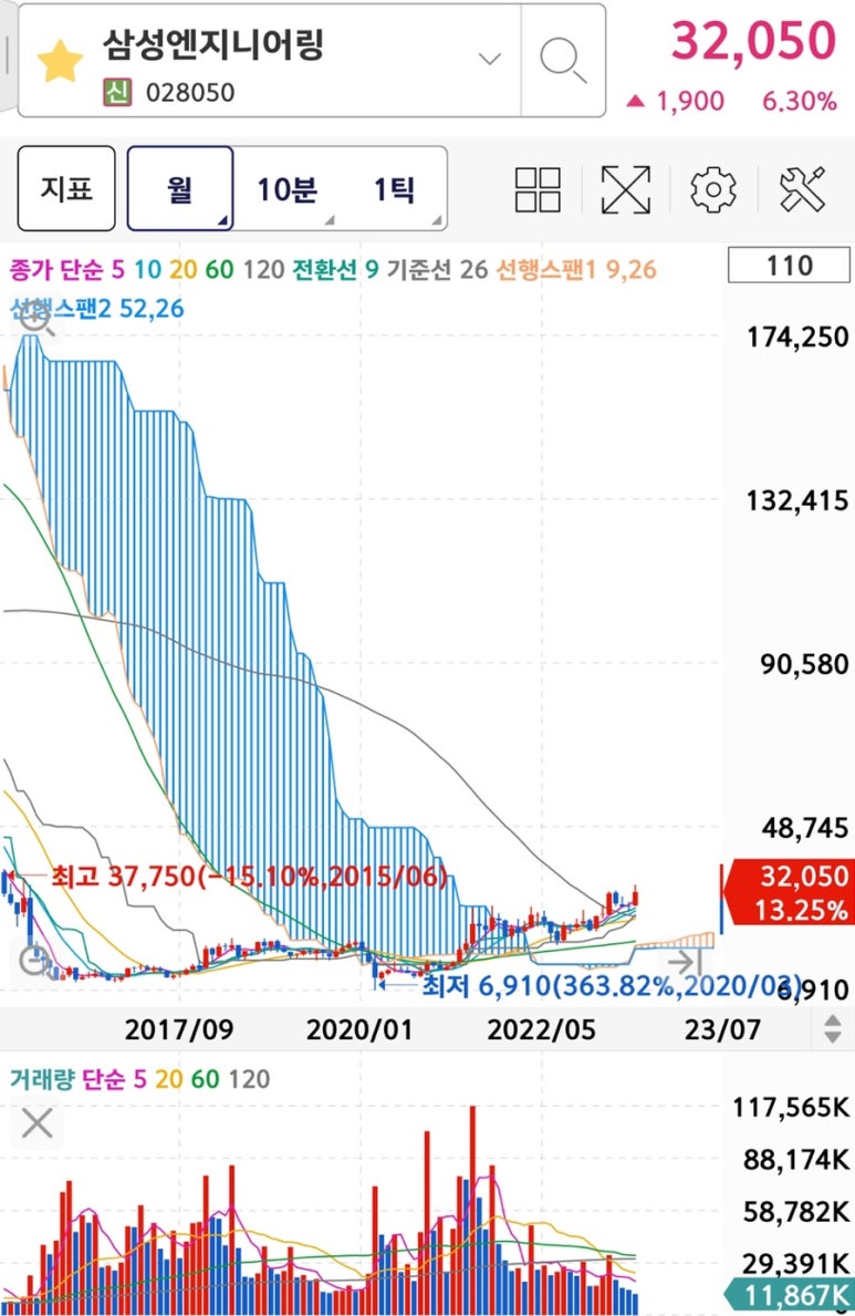 금일엔지니어링주 이미지