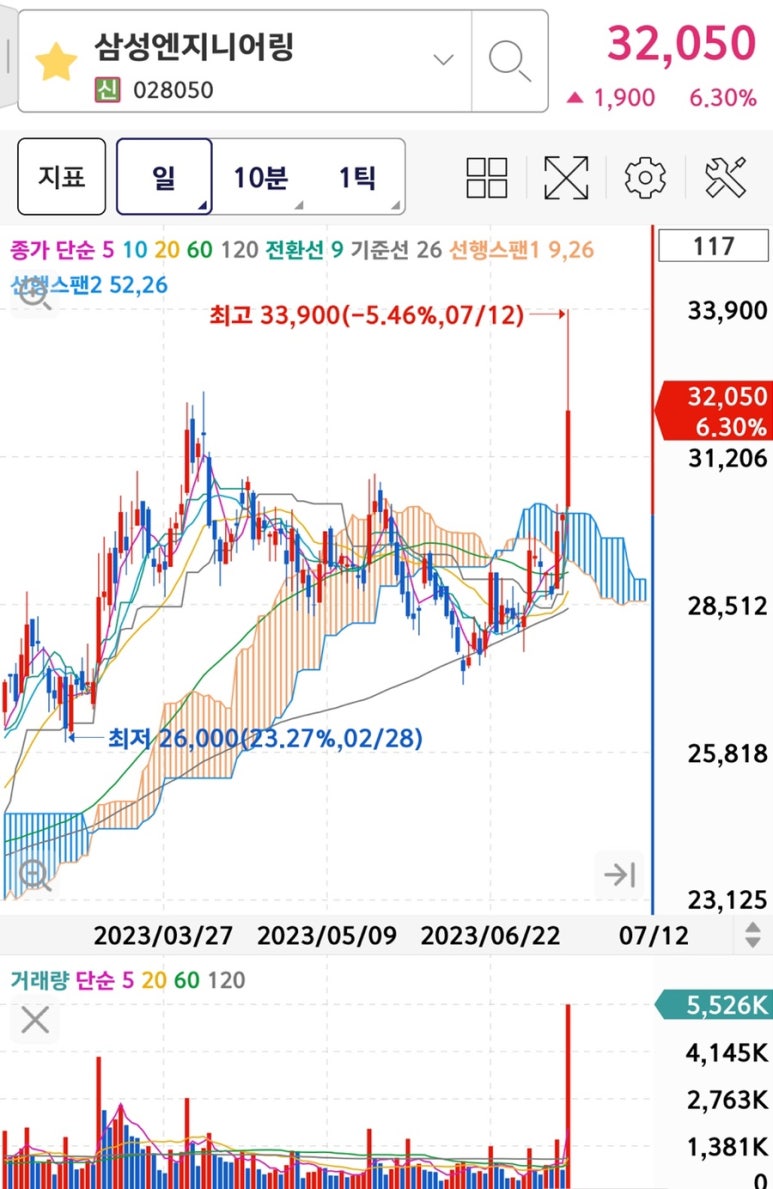 금일엔지니어링주 이미지
