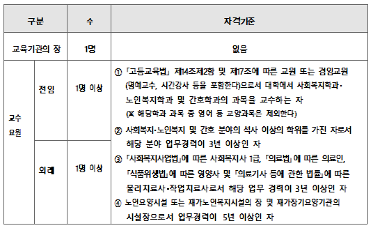 시니어케어요양보호사교육원 이미지