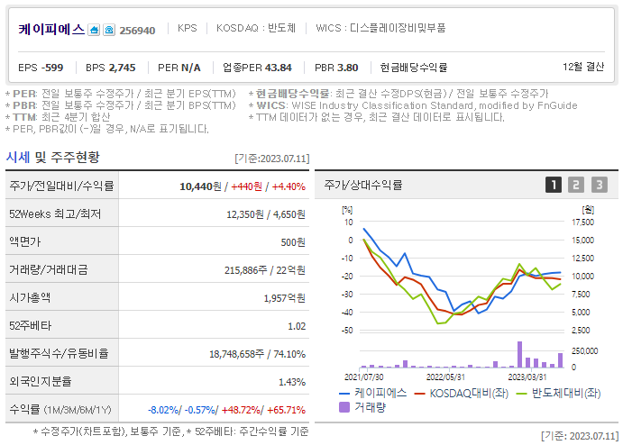케이피에스 이미지