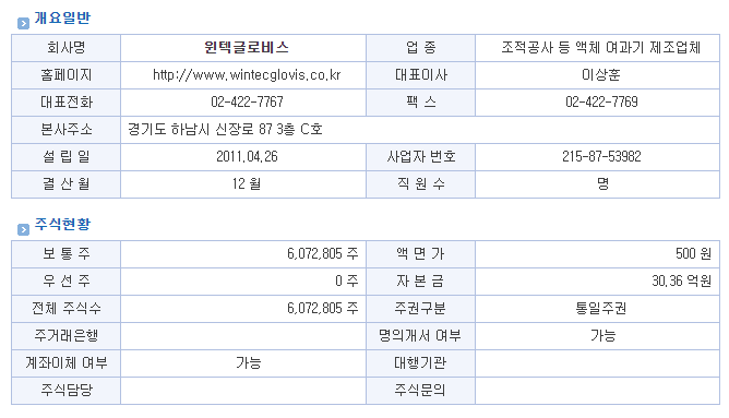 에스엠모터스 이미지