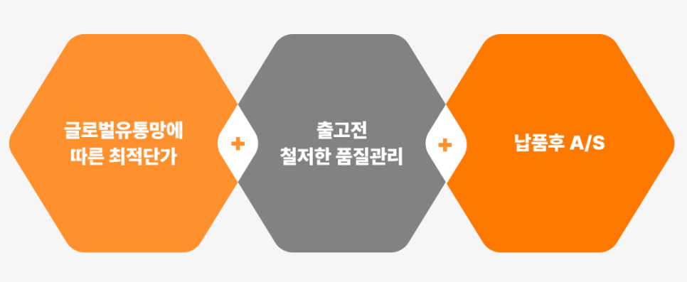 유통피아 이미지
