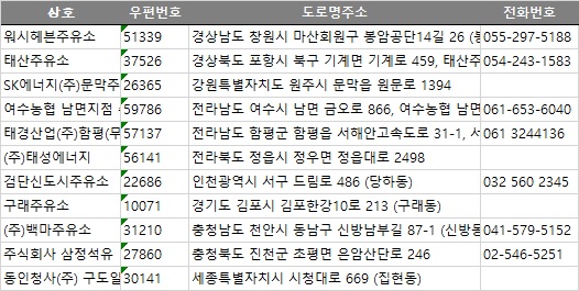 충북석유(주) 이미지