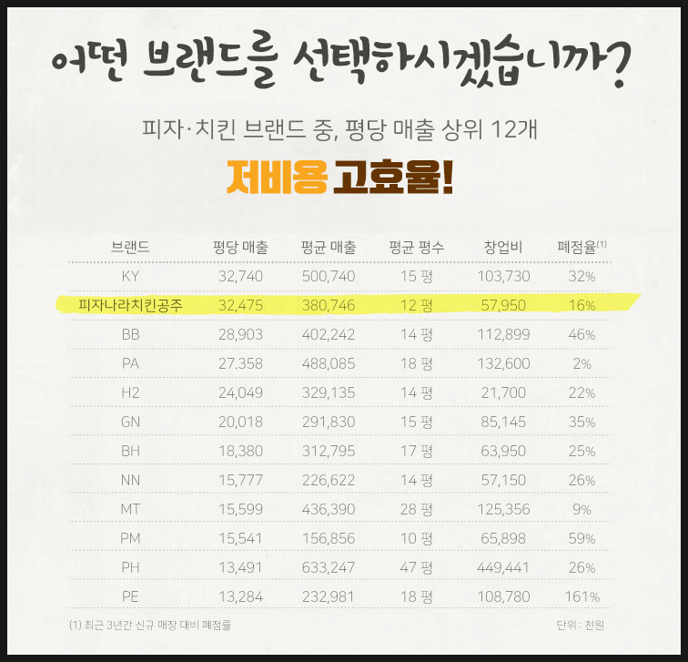 주식회사 영의 이미지