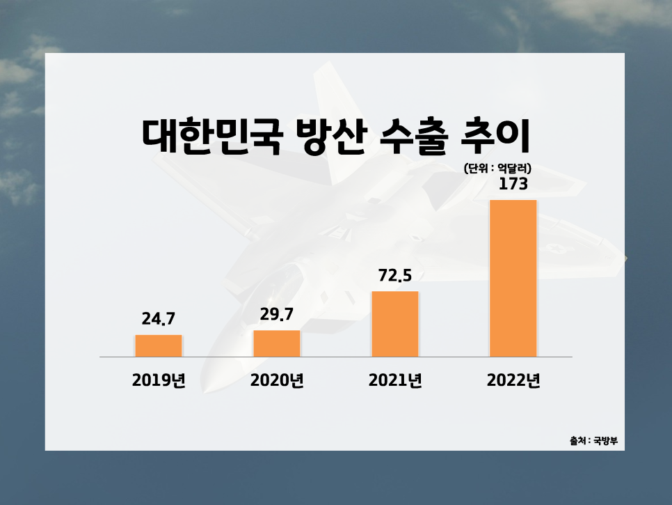 동유산업 이미지