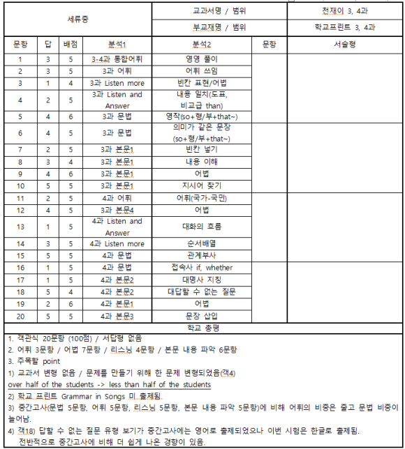 (주)디앤써 이미지