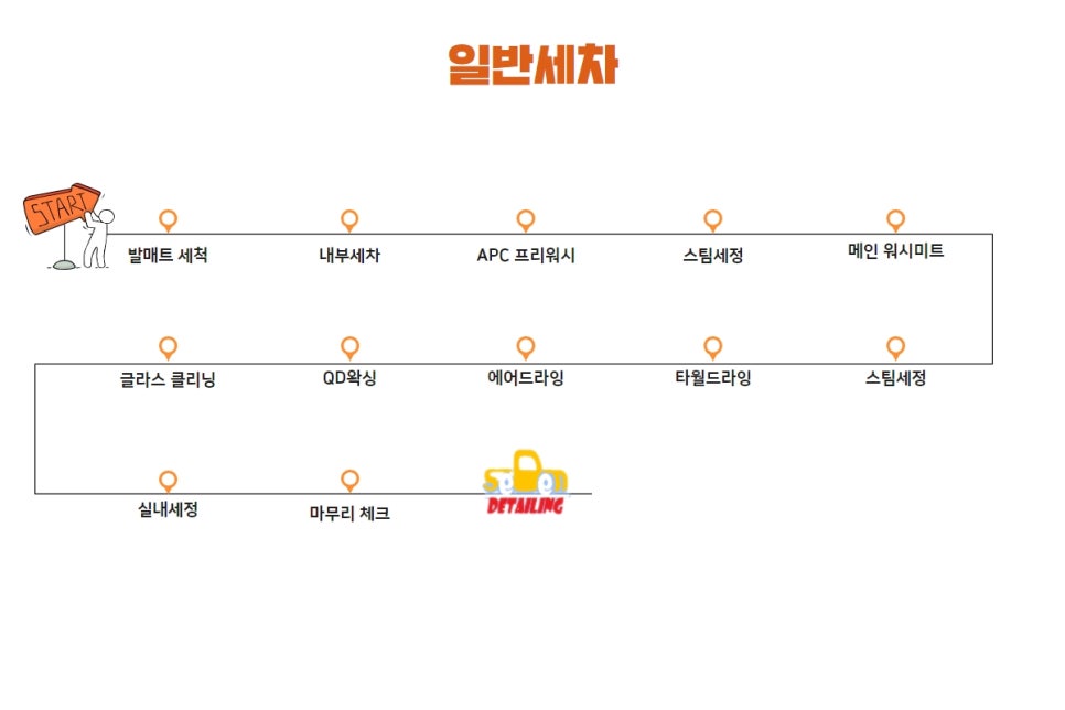 디테일링세덴 이미지