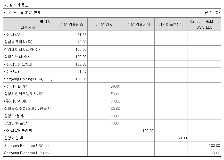 케이씨아이 주식회사 이미지