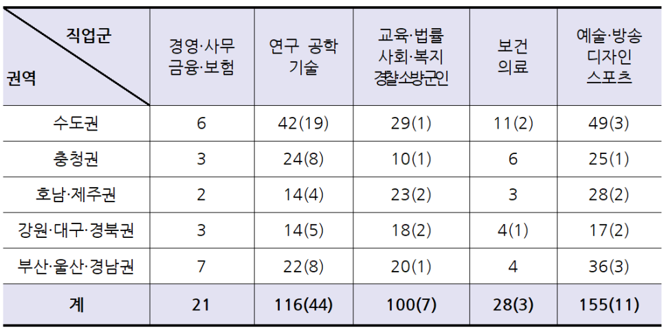드림진로교육센터 이미지