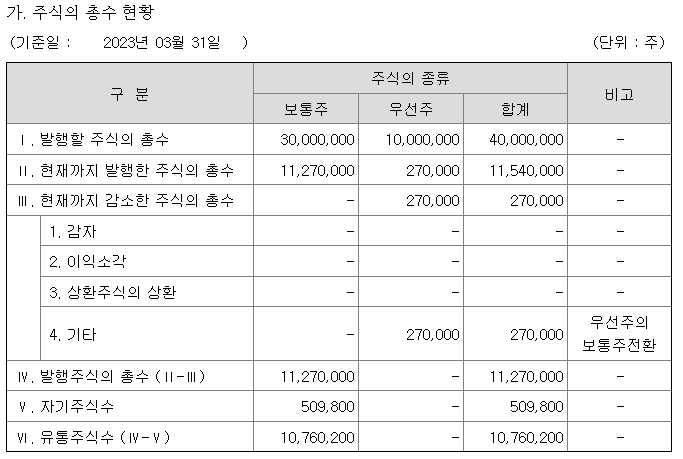 케이씨아이 주식회사 이미지