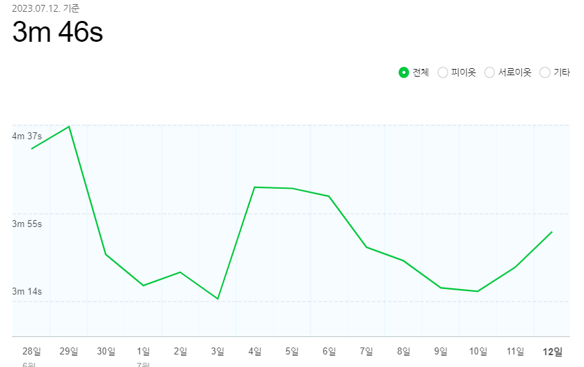애드독 이미지