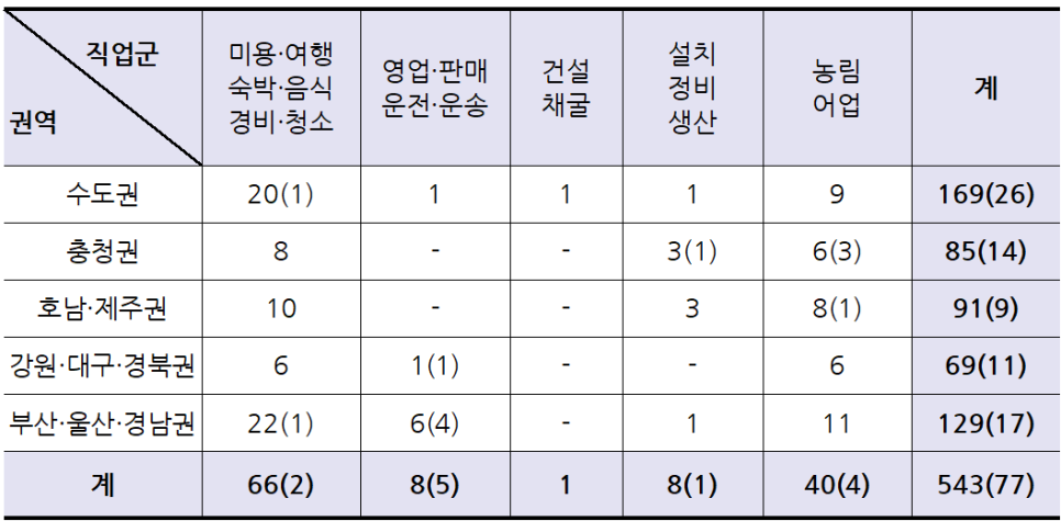 드림진로교육센터 이미지