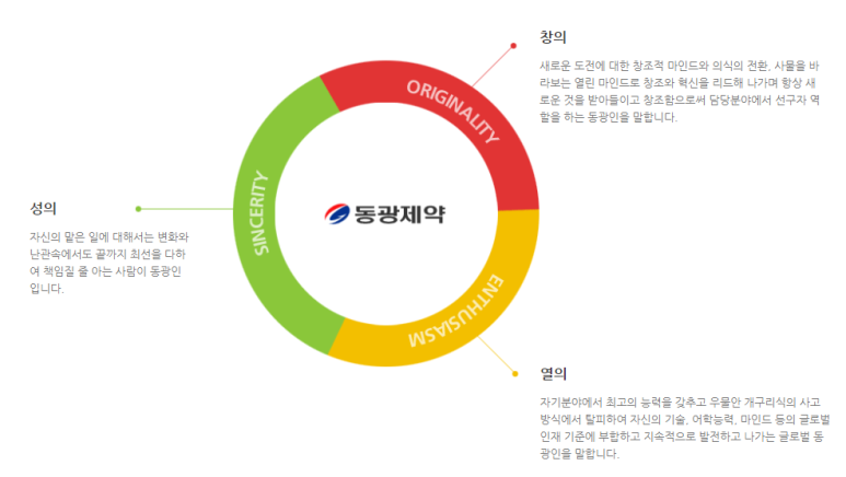 동광에너지 이미지