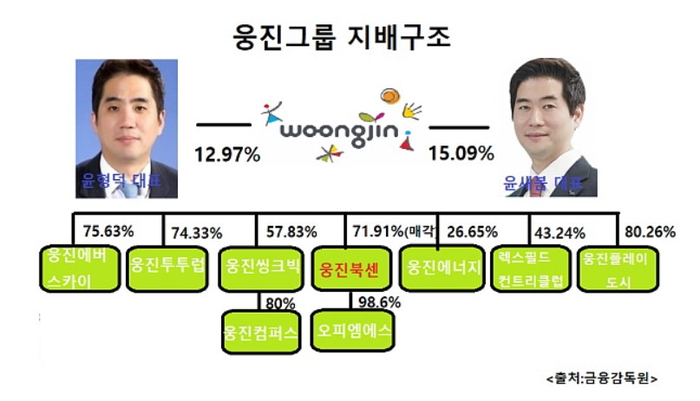 (주)웅진 이미지