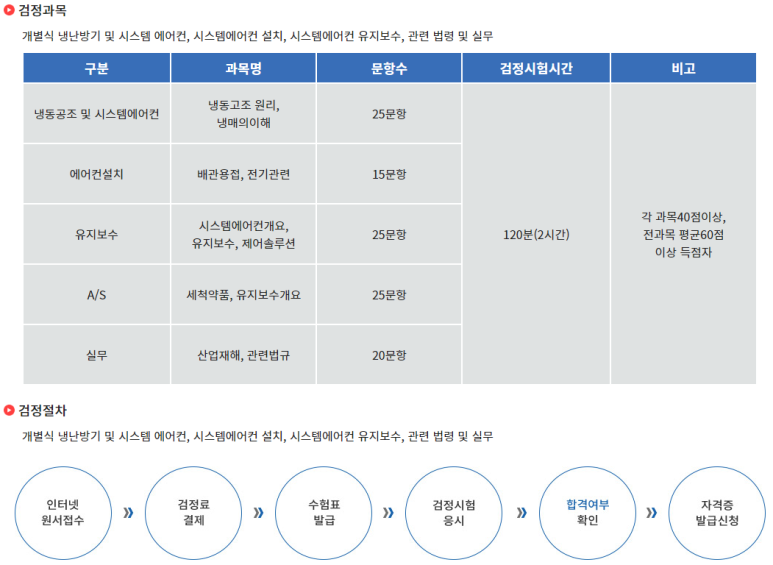 한국냉난방기유지관리협회 이미지