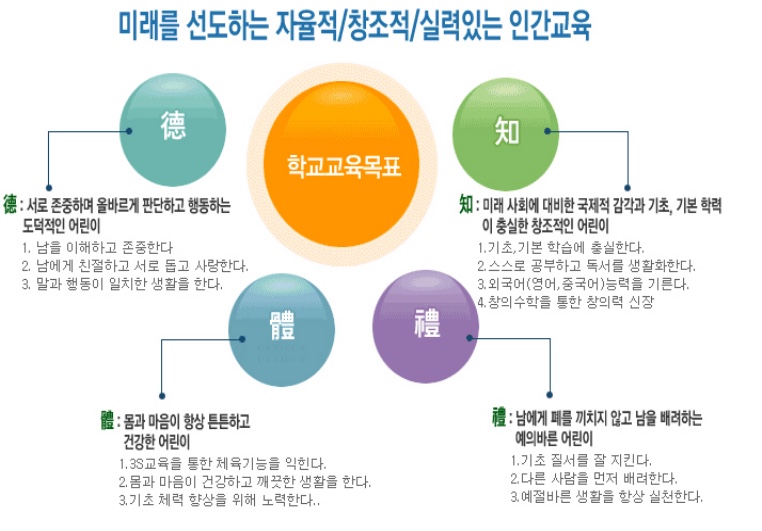 성신초등학교 이미지