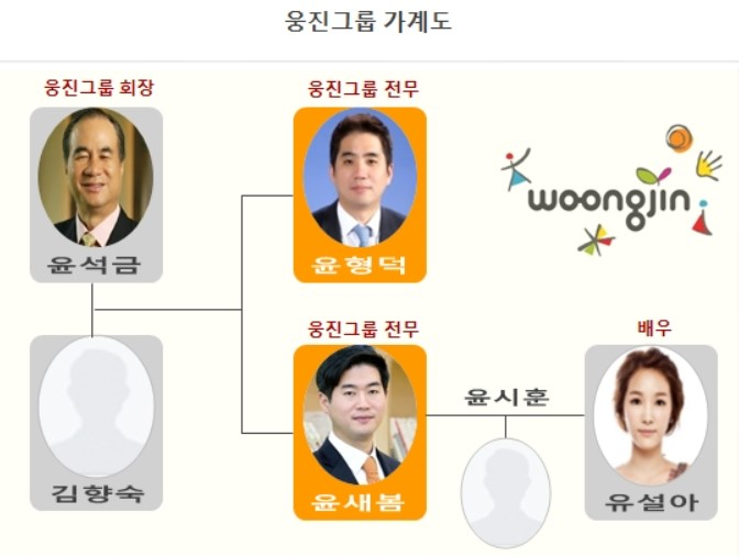 (주)웅진 이미지