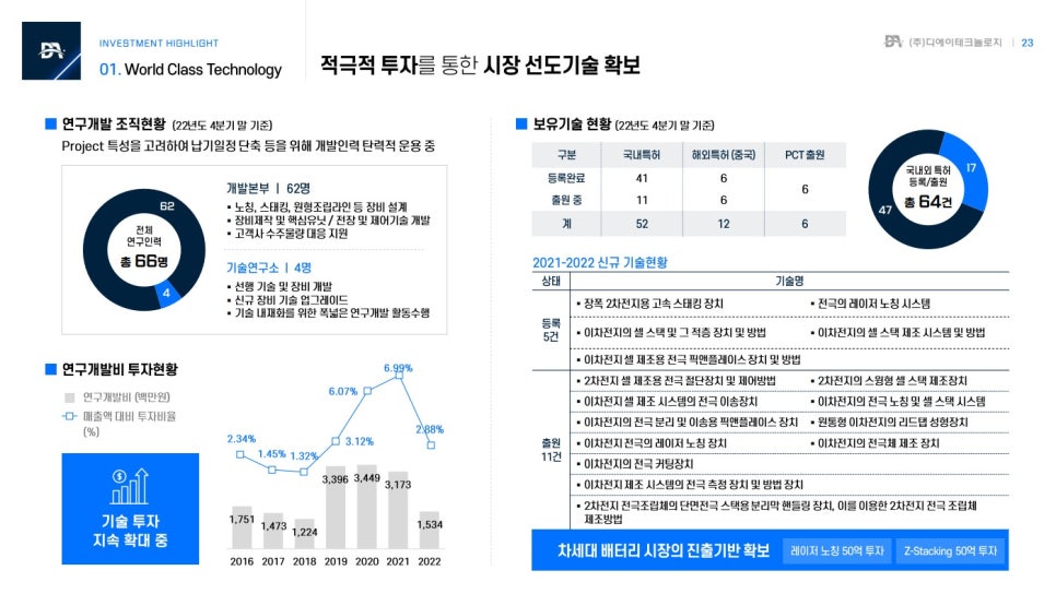 디에이산업 이미지