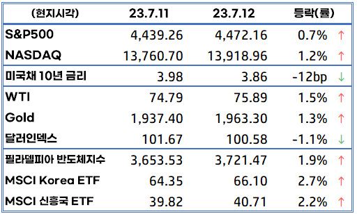 광고기획진성 이미지