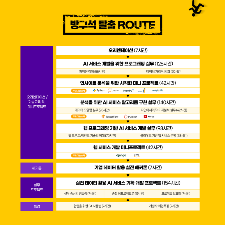 글로벌소프트웨어캠퍼스 이미지