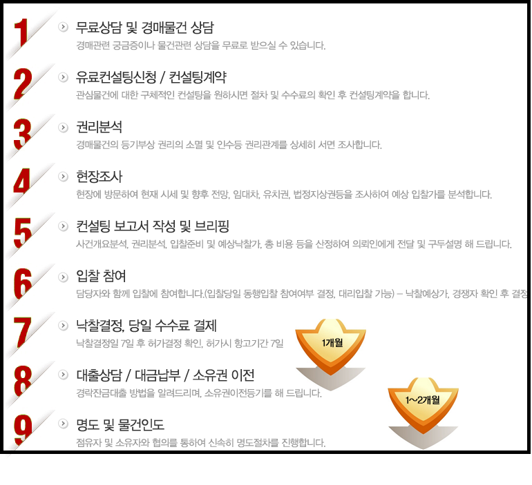 노일가스 이미지
