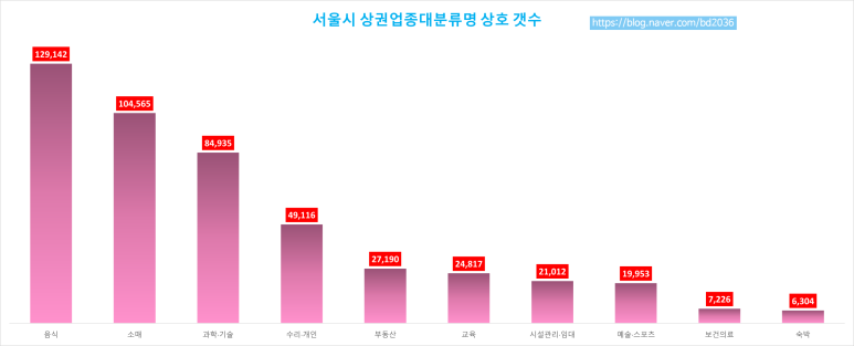 그 외 기타 숙박업 이미지