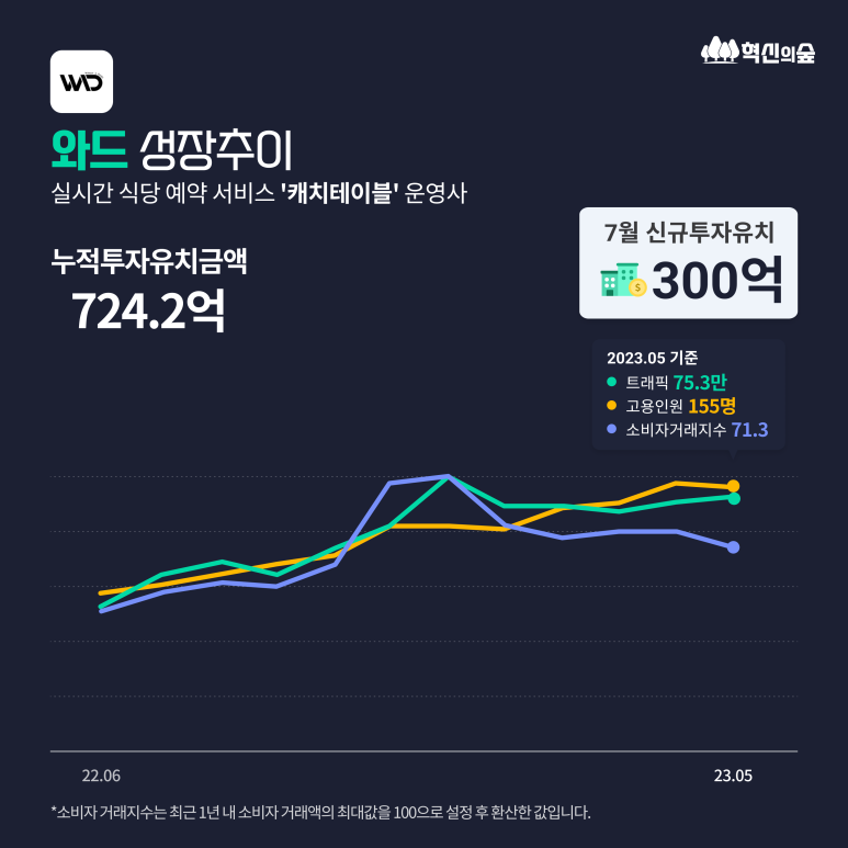골든컴퍼니파트너스 이미지