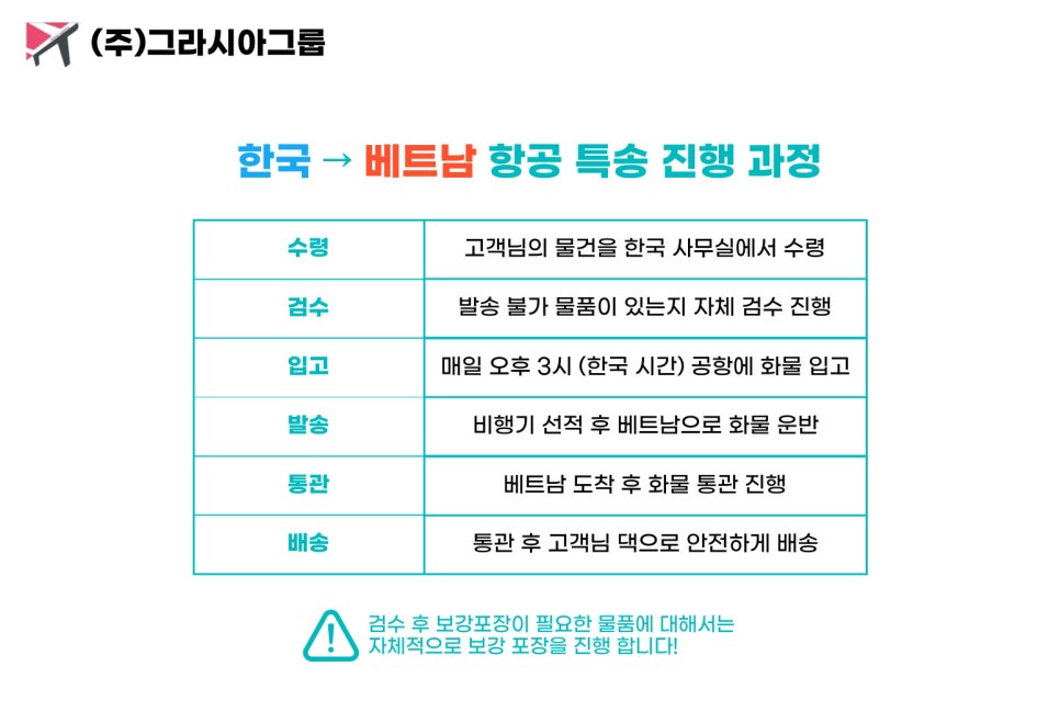 (주)대한특송 이미지