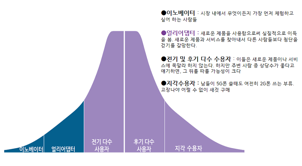 퍼플소 이미지