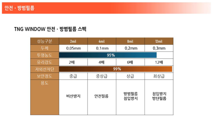 착한필름 이미지