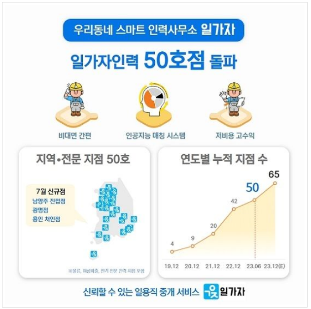 전국인력사무소 이미지