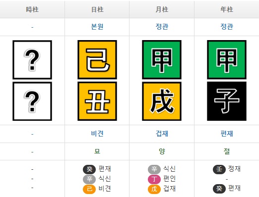 세계일주여행사주 이미지