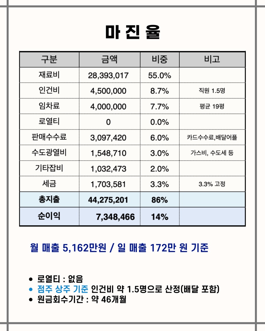 배스킨라빈스상주 이미지