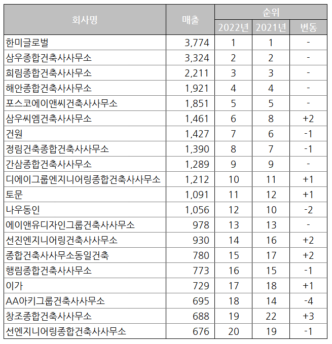 종합건축사사무소건축동인 이미지