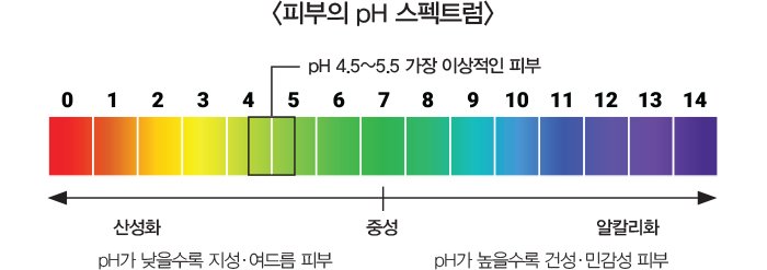 피에이치6.5 이미지