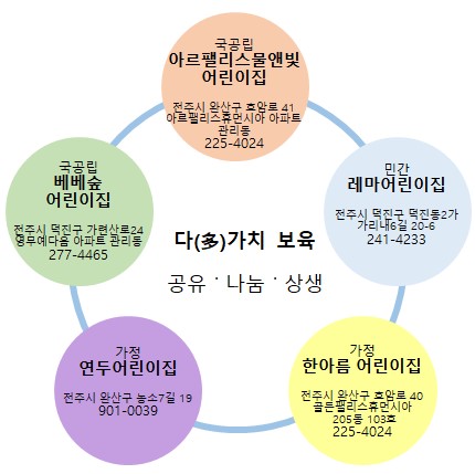 공립연두어린이집 이미지