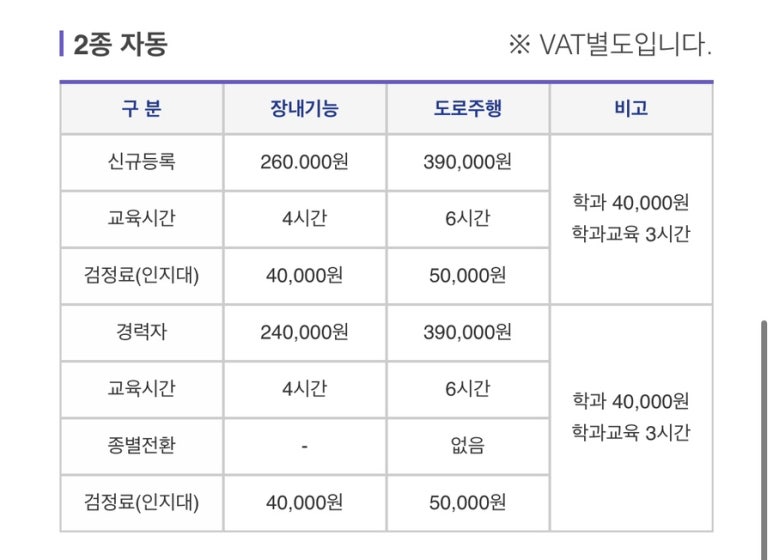 원주매지자동차운전학원 이미지