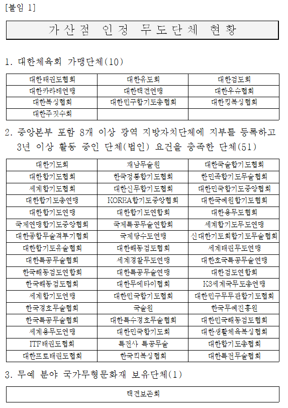 (재)우체국시설관리단 이미지