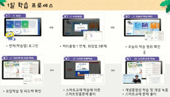 스마트러닝교재 이미지