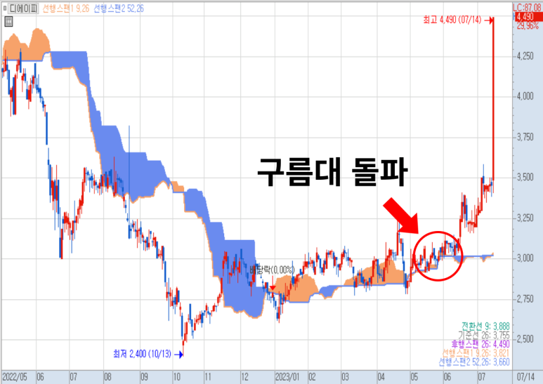 (주)디에이피 이미지
