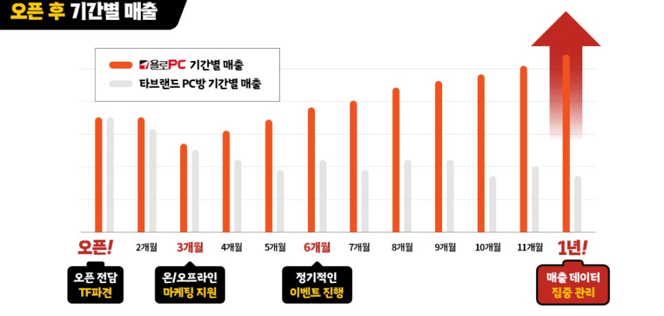 욜로PC 이미지